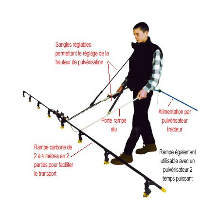 Rampe Kappa XP de 2 à 4mètres Rampe Kappa XP de 2 à 4mètres
